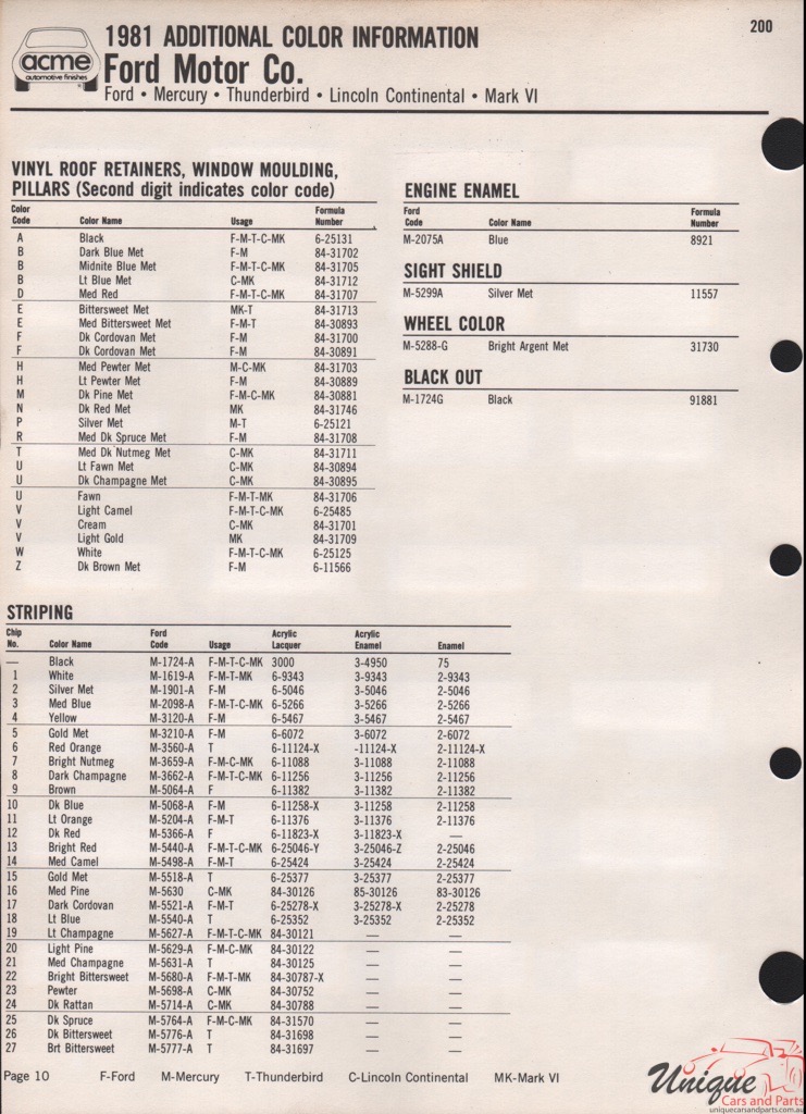 1981 Ford Paint Charts Acme 4